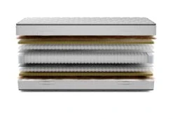 AEROMAX Aventi Matras -Exporteren Droomnest Winkel aeromax aventi exploded