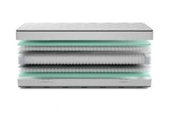 AEROMAX Polaris Matras -Exporteren Droomnest Winkel aeromax polaris exploded 1