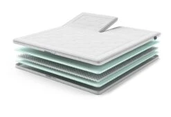 AEROMAX Breeze I Split-Topper -Exporteren Droomnest Winkel aeromaxbreeze1 split exploded