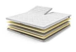 AEROMAX Comfort I Split-Topper -Exporteren Droomnest Winkel aeromaxcomforti split exploded