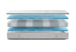 Gazella Breeze III Pocketvering Matras -Exporteren Droomnest Winkel gazella breeze 3 exploded