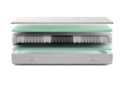 Gazella Comfort II Pocketvering Matras 11 Gazella Comfort II Pocketvering Matras -Exporteren Droomnest Winkel gazella comfort 2 exploded