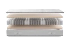 Gazella Support III Pocketvering Matras -Exporteren Droomnest Winkel gazella support 3 exploded