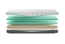 Rhythm Flow Matras -Exporteren Droomnest Winkel rhythm flow exploded