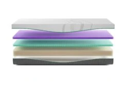 Rhythm Pace Matras 13 Rhythm Pace Matras -Exporteren Droomnest Winkel rhythm pace exploded